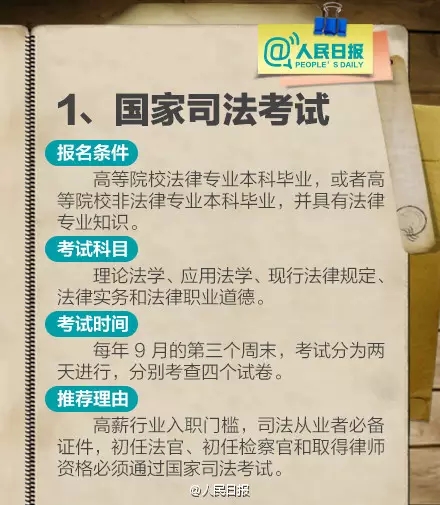 211項(xiàng)職業(yè)資格證被取消 盤點(diǎn)十大含金量高資格證書